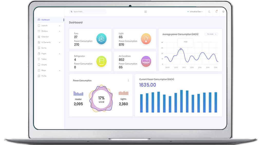 IoT Web Applications