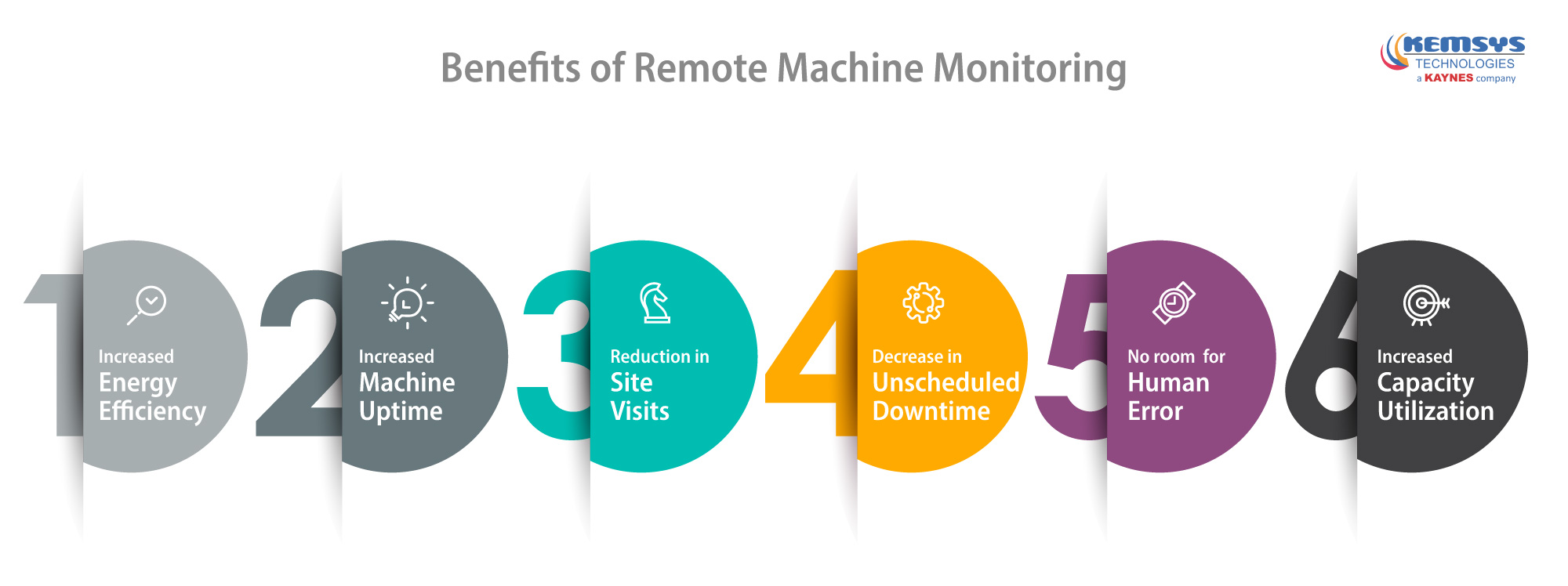 Infographic-Benefits-of-Remote-Machine-Monitoring-Industrial-Maintenance-Kemsys