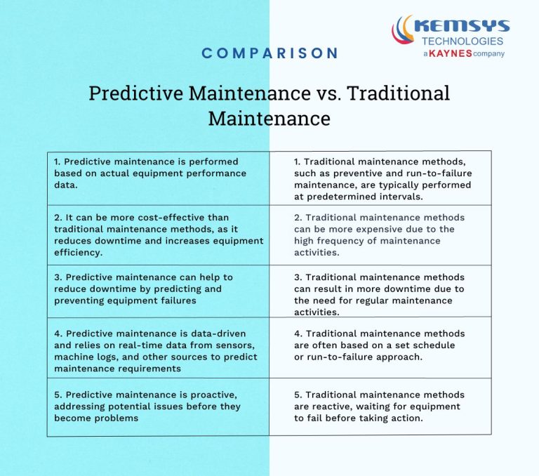 Predictive Maintenance: Optimize Efficiency Of Your Industrial Asset