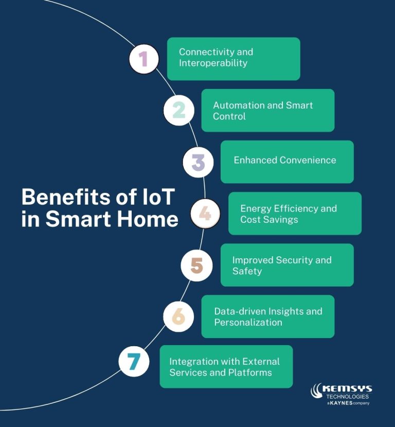 Master IoT Integration, Benefits, Challenges & Platforms
